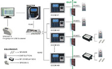 自动感应门 自动感应门